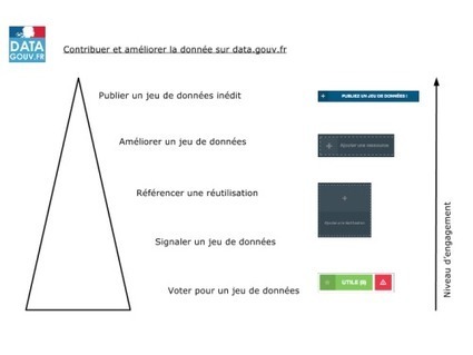 La mécanique sociale de data.gouv.fr | Libertés Numériques | Scoop.it