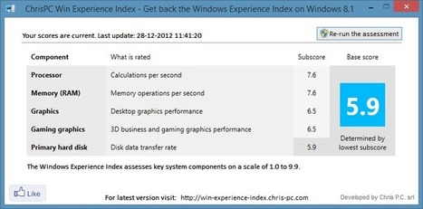 Arcgis