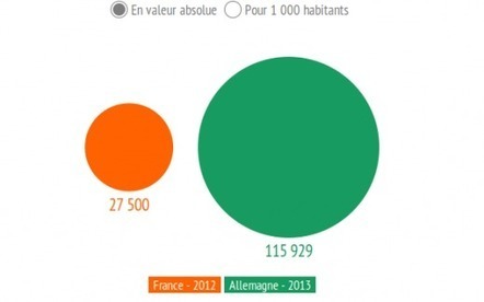 Infographie - La PQR en France et en Allemagne | Les médias face à leur destin | Scoop.it