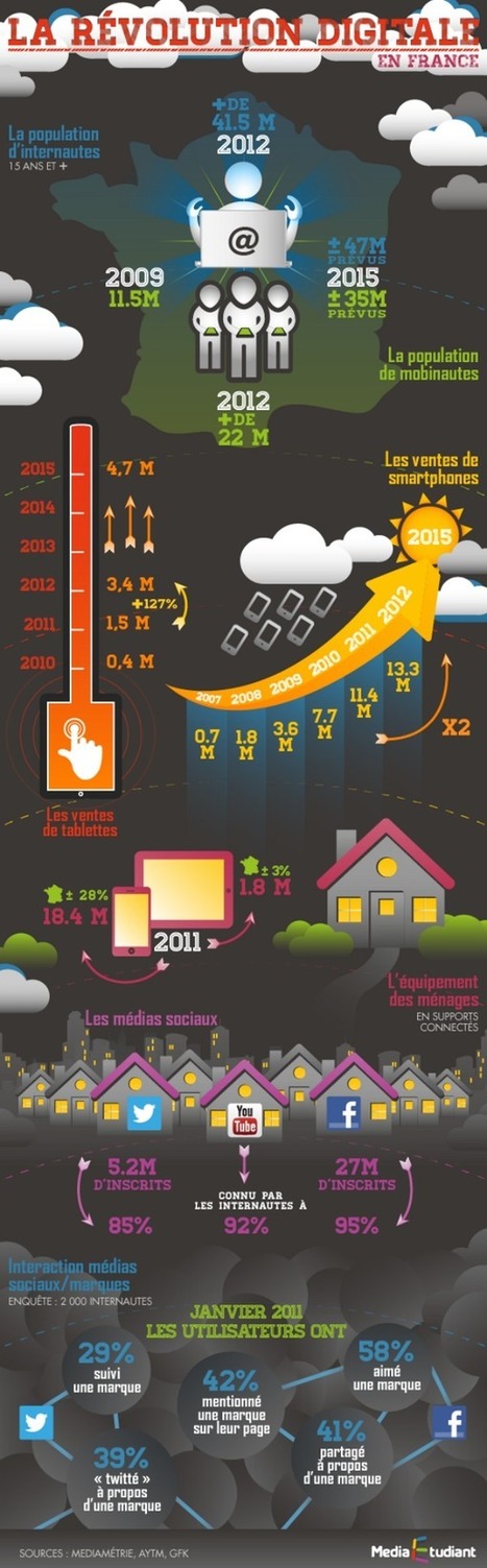 TOM, Travel On Move &ndash; [Infographie] La r&eacute;volution digitale en France | Coaching, Management, gestion et outils | Scoop.it