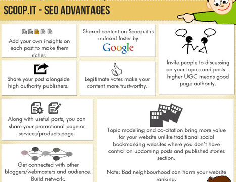 Scoop.It for SEO &ndash; A New World of Curation [Infographic] | Time to Learn | Scoop.it
