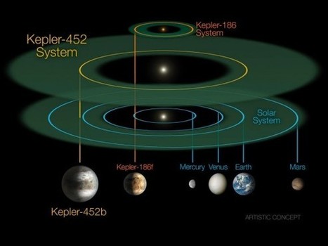 Kepler 452-b, la nueva exotierra descubierta por el telescopio espacial Kepler | Astronomía | La Ciencia de la Mula Francis | Ciencia-Física | Scoop.it