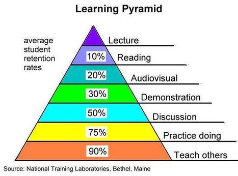 What Critics Don't Understand About Gamified Education - GCo | Creative teaching and learning | Scoop.it