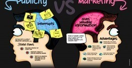Why Content Marketing Matters? (Infographic) | MarketingHits | Scoop.it