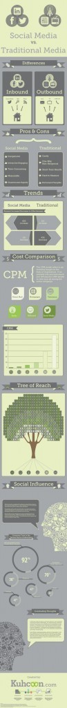 Social Media Marketing vs. Traditional Marketing [INFOGRAPHIC] | Infographics and Social Media | Scoop.it