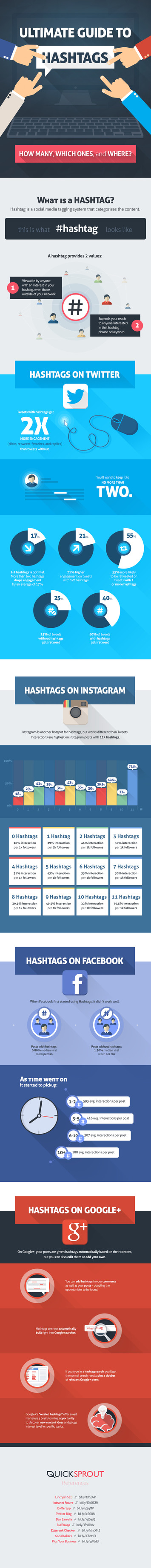 The Ultimate Guide to Hashtags | A Marketing Mix | Scoop.it