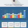 Social Media, Internet, Content, Curation