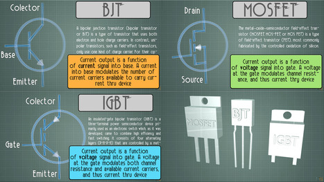 BJT vs MOSFET vs IGBT transistors difference comparison | tecno4 | Scoop.it