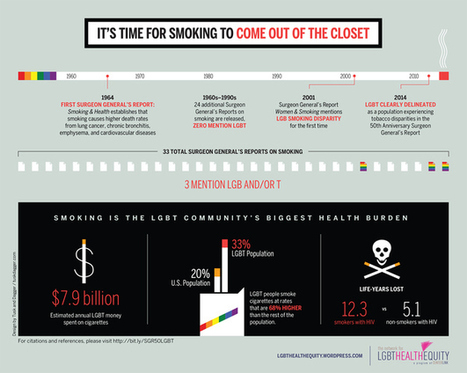 LGBT People In U.S. Spend An Estimated $7.9 Billion Per Year On Cigarettes | PinkieB.com | LGBTQ+ Life | Scoop.it