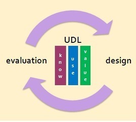 Equal Access: Universal Design of Instruction | ED262 mylineONLINE:  Exceptionalities and Accessibilities | Scoop.it