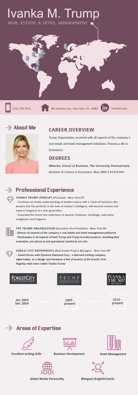 Three extreme resume makeovers (and how to create your own visual resume) | Creative teaching and learning | Scoop.it