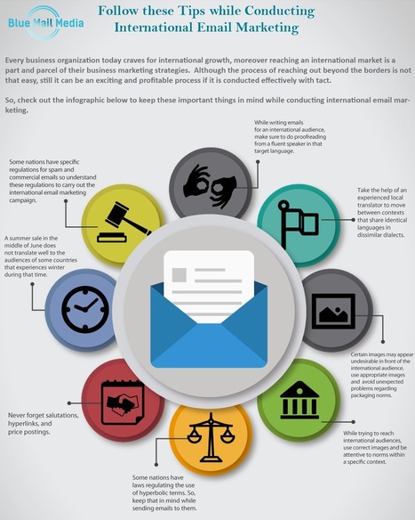 Почта ассоциации. Int mail. Int mail. Алиэкспресс майл это что что за это фирма. 5 пост отслеживание.