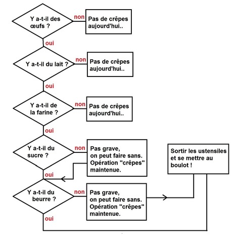 File:Schema simple algorithme genetique.png - Wikimedia ...