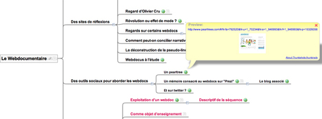 Un article sur le webdocumentaire ? Non, une carte mentale : Articles : Thot Cursus | Classemapping | Scoop.it