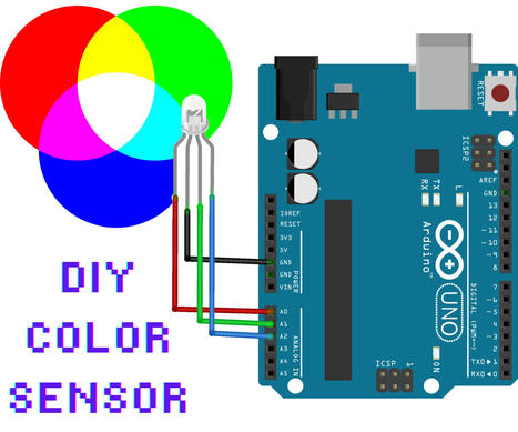 DIY Color Sensor : 8 Steps (with Pictures) | tecno4 | Scoop.it