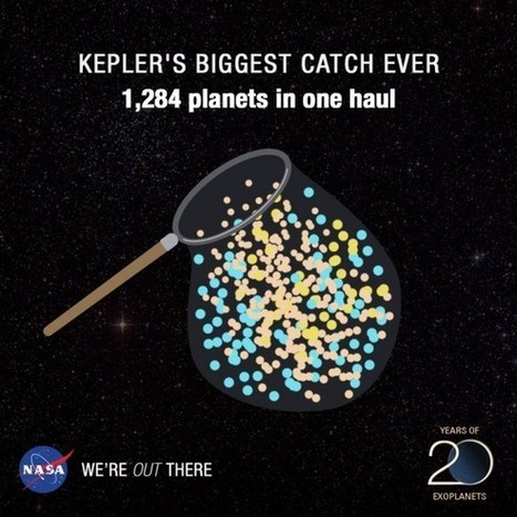 Los 1284 nuevos exoplanetas de Kepler | Astronomía | Eureka | Religiones. Una visión crítica | Scoop.it