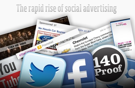 The Rapid Rise of Social Advertising | MarketingHits | Scoop.it