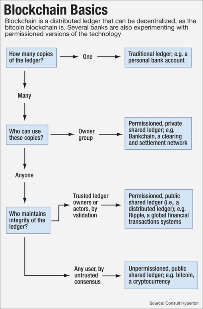 How Blockchain Fits into the Future of Digital Identity | money money money | Scoop.it