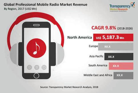 Professional Mobile Radio Market to Reach US$ 15,779.5 Mn in 2026 | Market Research | Scoop.it