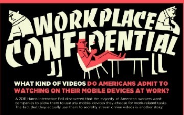 Online Video at Work: Here's What You're Watching | Bovee and Thill's Most Popular Business Communication Online Magazine Posts | Scoop.it