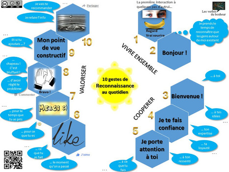 10 gestes de la reconnaissance au quotidien | Cartes mentales | Scoop.it
