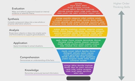 Bloom's Taxonomy Verbs - Free Classroom Chart | Information and digital literacy in education via the digital path | Scoop.it