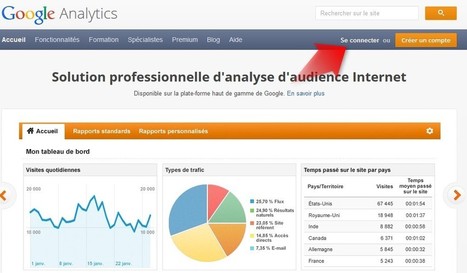 L 'analytics pour les nuls | installer google analytics sous wordpress | Time to Learn | Scoop.it