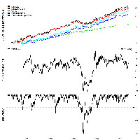 Permanent Portfolio &ndash; Simple Tools | Quantitative Investing | Scoop.it