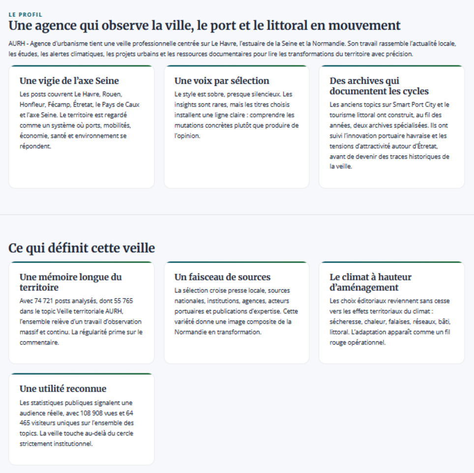 Profil de curation de la veille AURH | Veille territoriale AURH | Scoop.it