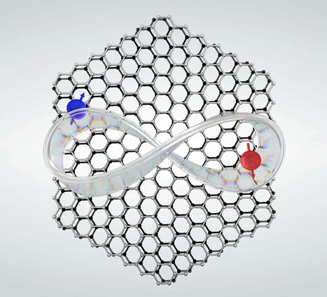 A New Theoretical Concept Interweaves Magnetism and Topology – Revolutionary Future Potential | Cool Future Technologies | Scoop.it