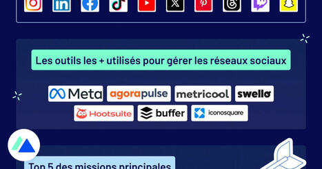 Infographie : le community manager en 2024 | RH, Management et emploi 2.0 | Scoop.it