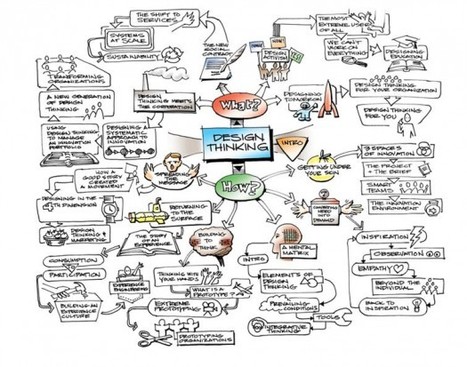 Design activism | Innovation & Marketing | Scoop.it