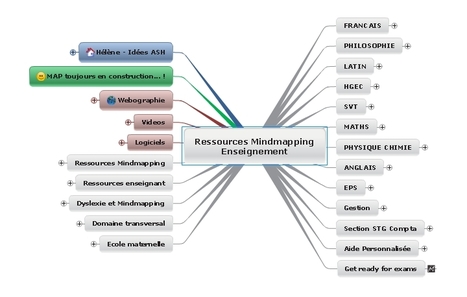 Ressources Mindmapping Enseignement - Mind Map | P O C: Présentation Originale des Connaissances | Scoop.it