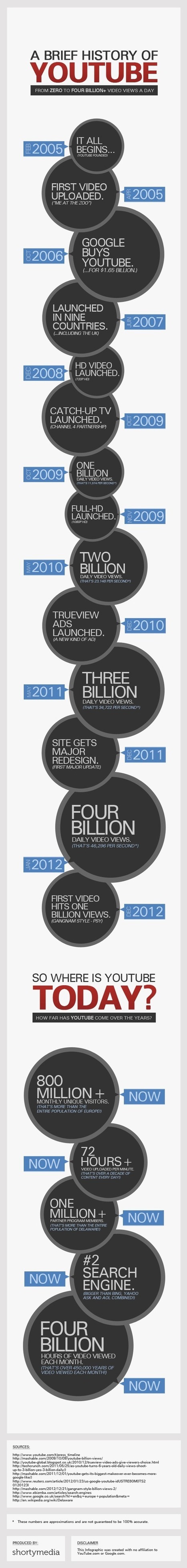 [Infographie] Histoire et chiffres clefs de Youtube | Geeks | Scoop.it