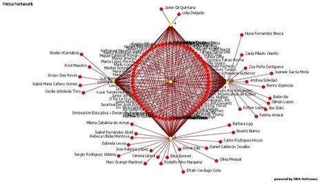 Social Networks and the Building of Learning Communities: An Experimental Study of a Social MOOC  | Artificial intelligence | Scoop.it