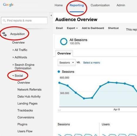 A 6-Step Guide To Tracking Social Media In Google Analytics | Information and digital literacy in education via the digital path | Scoop.it
