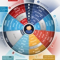 INFOGRAPHIE: Les risques liés aux publications sur les réseaux sociaux | Cybersécurité - Innovations digitales et numériques | Scoop.it