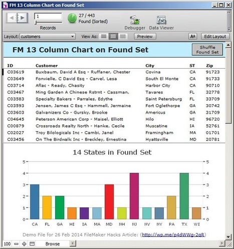 Charts In Learning Filemaker Scoop It