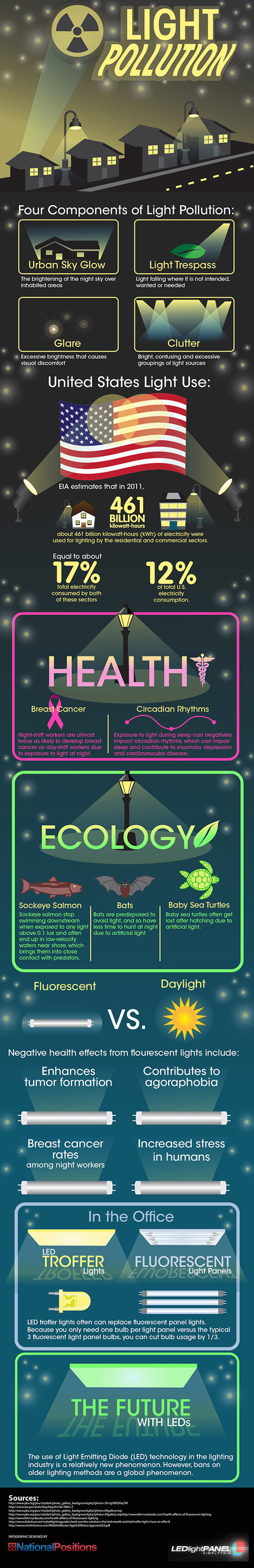 Infographic: What is Light Pollution? | Sustainability Science | Scoop.it