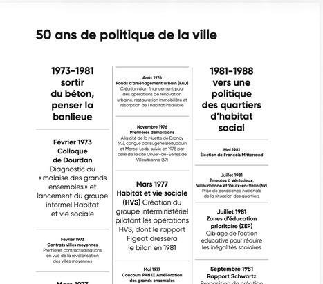 Frise chronologique : 50 ans d'histoire de la politique de la ville | L'actualit&eacute; de la politique de la ville | Scoop.it
