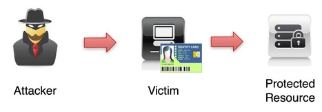 Under malware attack: Smart cards used by U.S. government agencies | ZDNet | ICT Security-Sécurité PC et Internet | Scoop.it