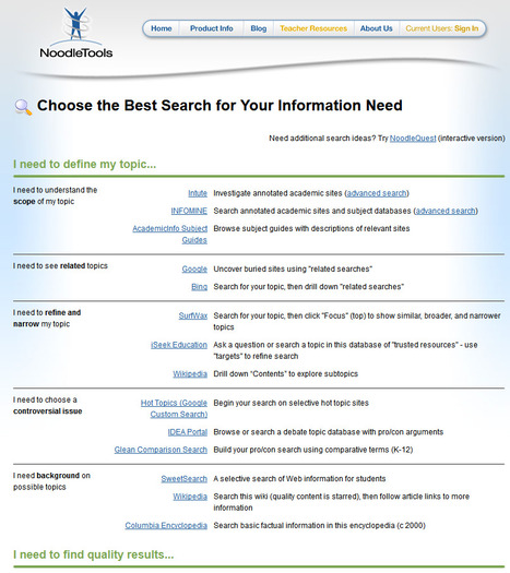 Choose the Best Search for Your Information Need | Time to Learn | Scoop.it