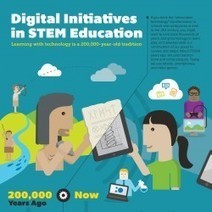 Digital Initiatives in STEM Education | Infographic | Eclectic Technology | Scoop.it