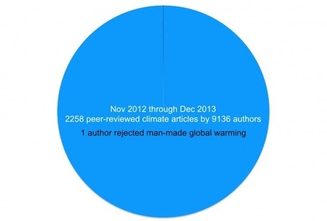 Why Climate Deniers Have No Scientific Credibility: Only 1 of 9,136 Recent Peer-Reviewed Authors Rejects Global Warming | DeSmogBlog.com | @The Convergence of ICT, the Environment, Climate Change, EV and HEV Transportation & Distributed Renewable Energy | Scoop.it