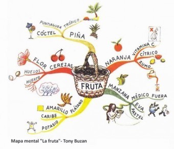 Cómo crear Mapas Mentales TONY BUZAN | Orientacion AndujarOrientacion Andujar | TACTIC | Scoop.it