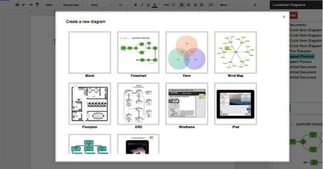 3 Google Drive Tools for Creating Diagrams and Flowcharts via Educators Tech | KILUVU | Scoop.it