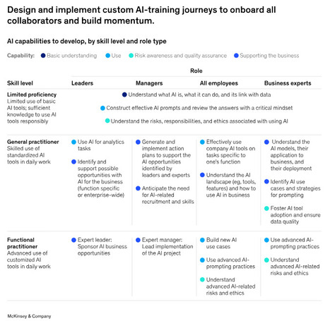 The athlete&rsquo;s mindset for digital and AI transformation | Digital Transformation Leadership | Scoop.it
