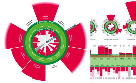 La théorie du Donut fait peau neuve | @ZeHub | Scoop.it
