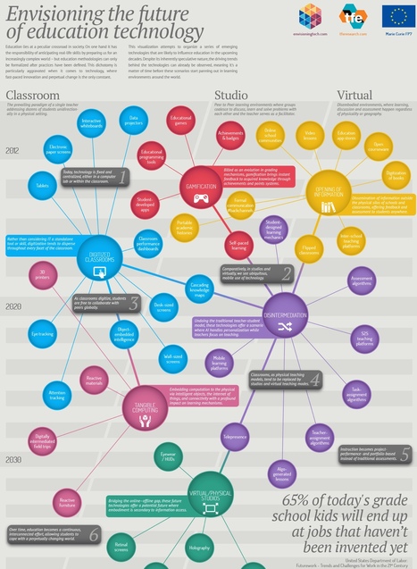 6 Characteristics Of Tomorrow's Classroom Technology | Into the Driver's Seat | Scoop.it