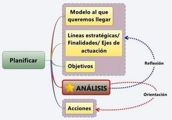 Anotaciones heréticas sobre planificación | IPAD, un nuevo concepto socio-educativo! | Scoop.it